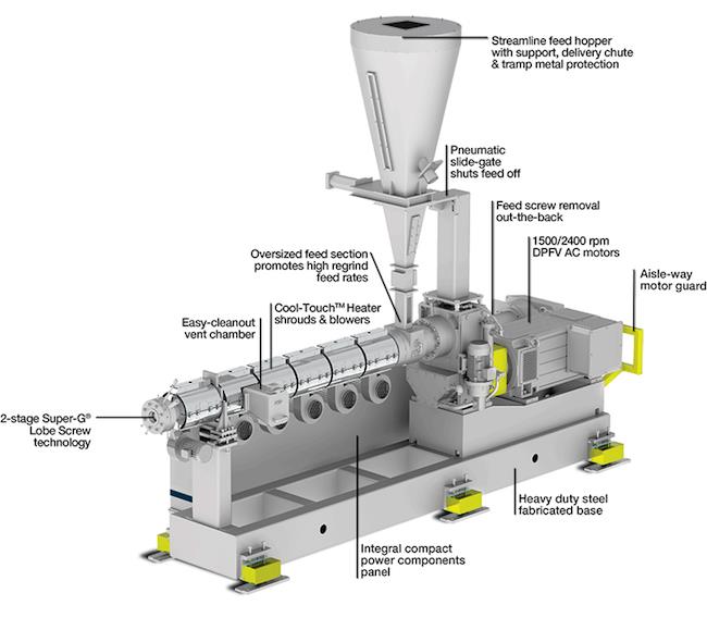 Pti-extruder-High-Speed-650.jpg
