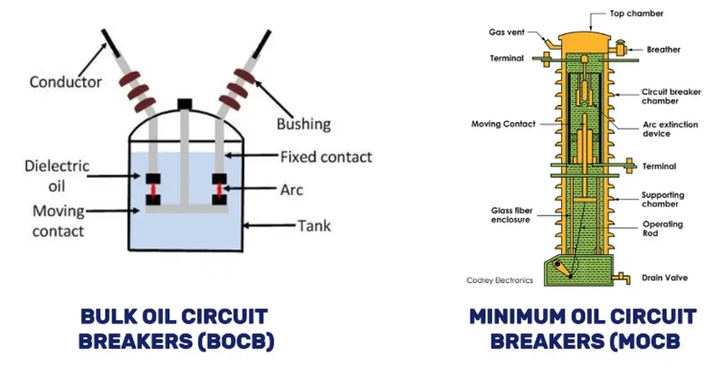 Dielectric Fluid Dielectric Fluid